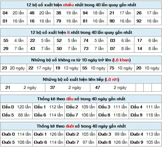 danh so de dau duoi la gi danh so de dau duoi la gi