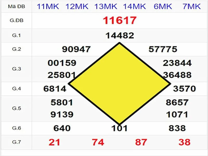 soi cau qua tram duoc nhieu nguoi choi ky cuu tin dung soi cau qua tram duoc nhieu nguoi choi ky cuu tin dung